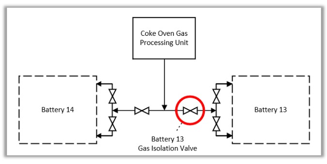 Chemical Safety Board Interim Report