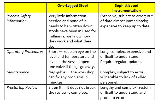 One-Legged-Stool-Comparison