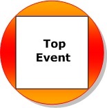 Common process safety management hazards