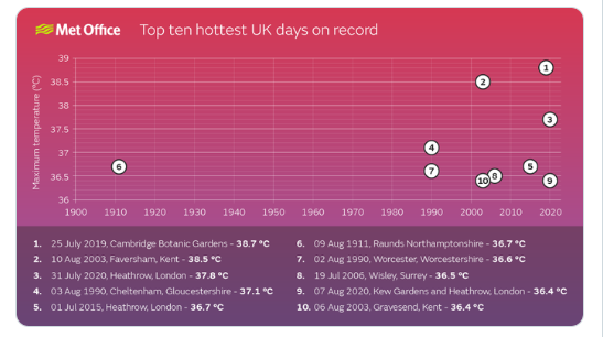 SEC Climate Rule: Scenario Analysis - Part 3